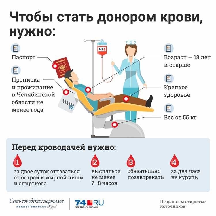 Как стать почетным донором крови подробный гид и необходимые шаги