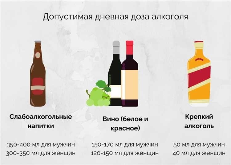 Какая законная возрастная граница для покупки алкоголя 