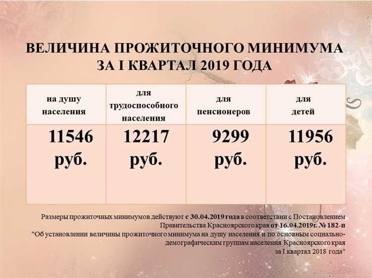 Минимальный прожиточный минимум в московской области расчеты и стандарты