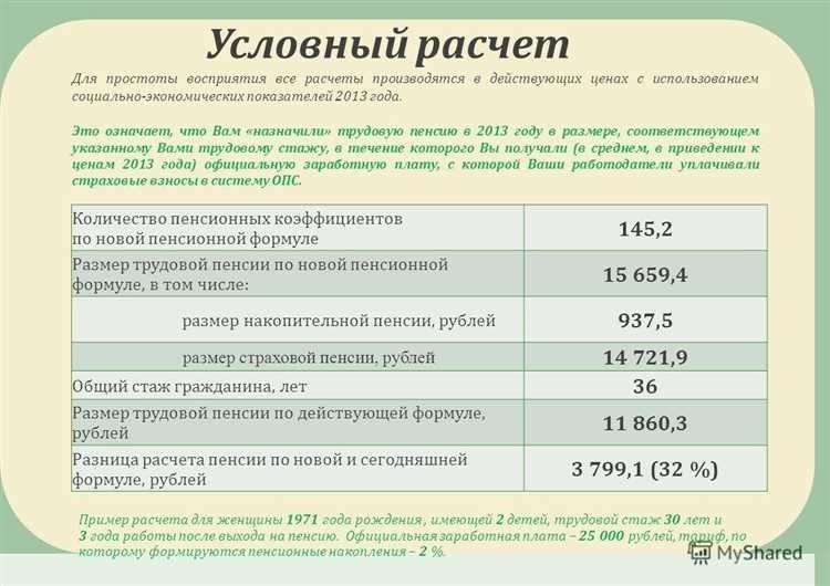 Минимальный размер пенсии в россии сумма и условия выплаты