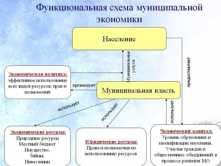 Муниципальный - что это такое краткий обзор роли муниципалитетов в россии